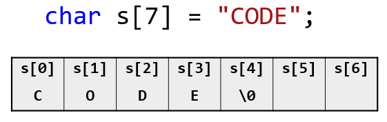 문자 배열로 문자열 처리하기
